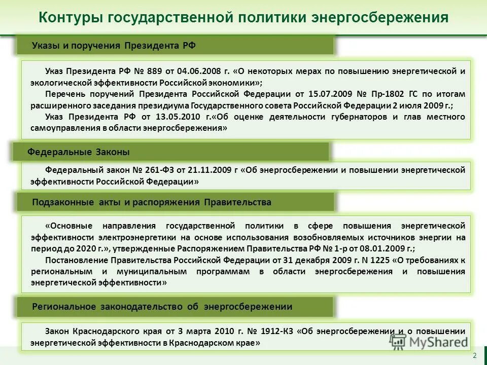 Программа повышения экологической эффективности. Программа повышения экологической эффективности