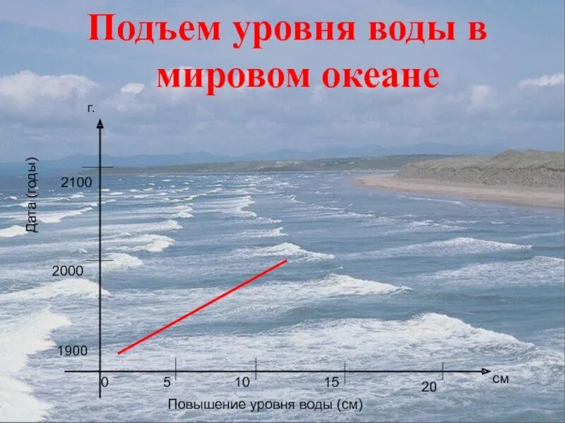 Повышение воды в океане