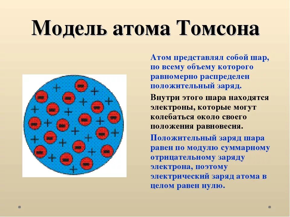 Модель строения атомов Томпсона. Дж Дж Томсон модель атома. .Модель атома Дж.Томсона -1897г.. Модель Томсона строение атома. Что представляет собой модель атома томсона