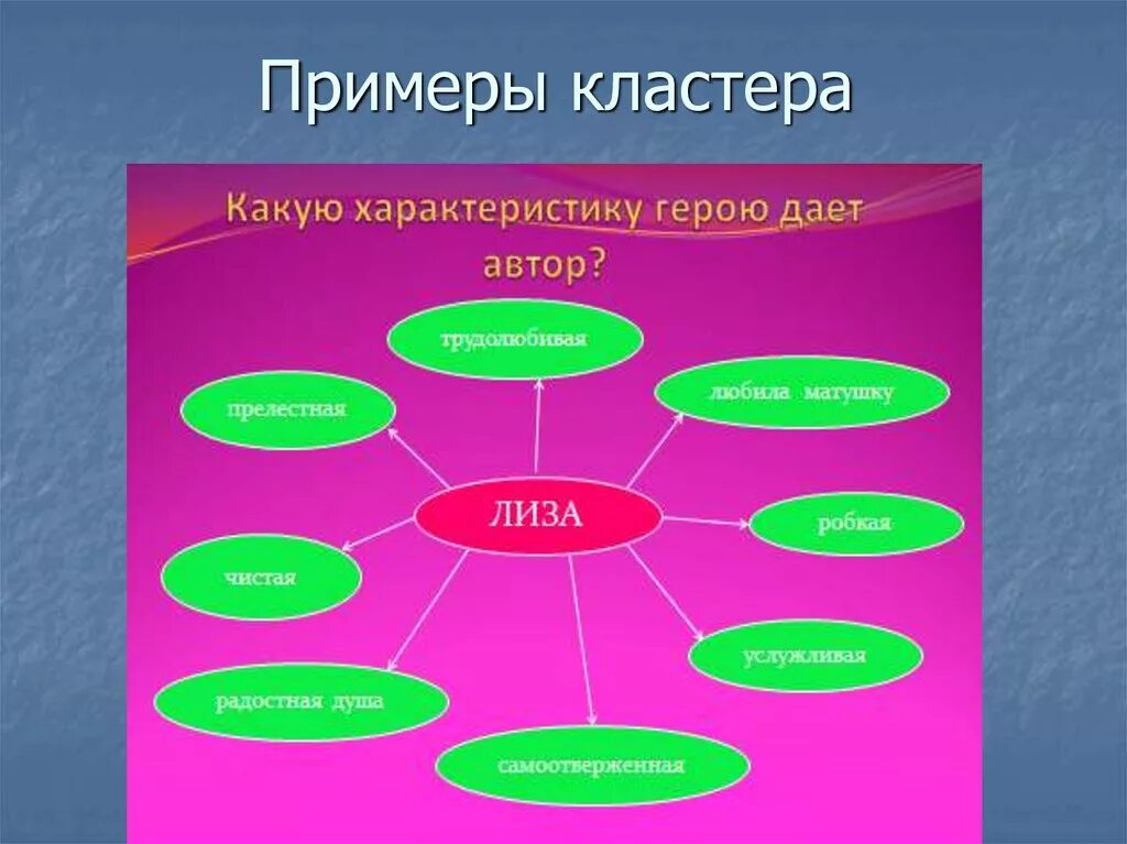 Профессиональный кластер. Кластер пример. Что такое кластер в литературе. Кластер для презентации. Составление кластера.