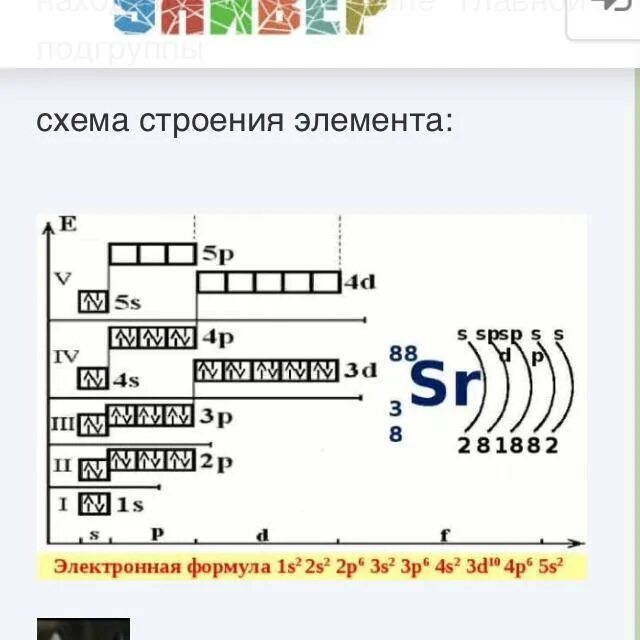 Графическое строение атома. Схема электронного строения атома стронция. Электронная схема атома олова. Электронная и графическая формула стронция. Электронно графическая схема строения атома стронция.