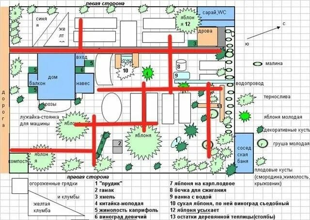 Грядки по сторонам света как правильно. Схема посадки плодовых деревьев на участке 10 соток. Схема посадки плодовых деревьев и кустарников на участке 20 соток. Планировка дачного участка 8 соток схемы. Схема планировки садового участка 10 соток.