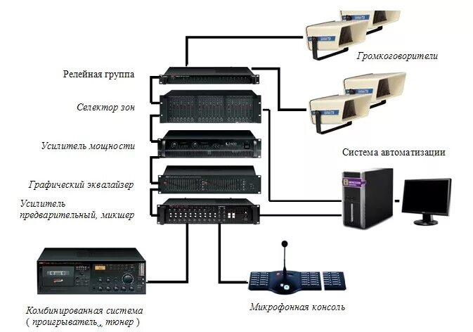 Система оповещения LPA-mini300. П 166м система оповещения. Оборудование система оповещения п-95- АСО. Структура системы речевого оповещения сонар. Производственные системы оповещения