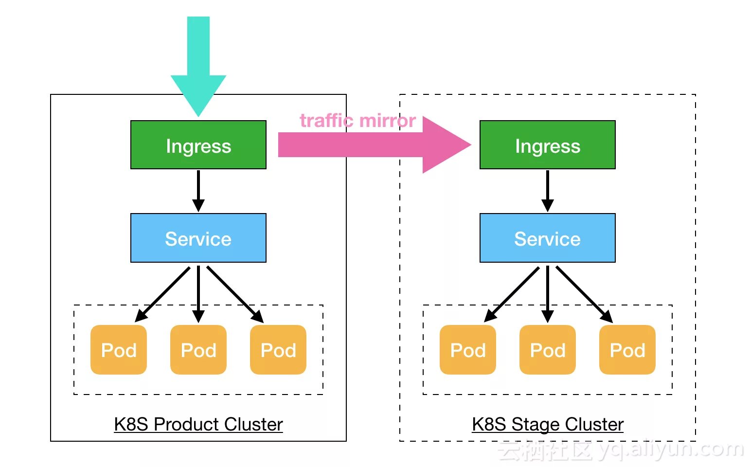 Kubernetes k8s преимущества. Ingress Controller k8s. Kubernetes k8s схема. Ingress Controller Kubernetes.