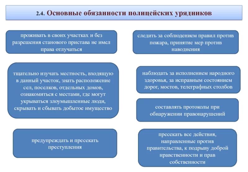 Основную ответственность