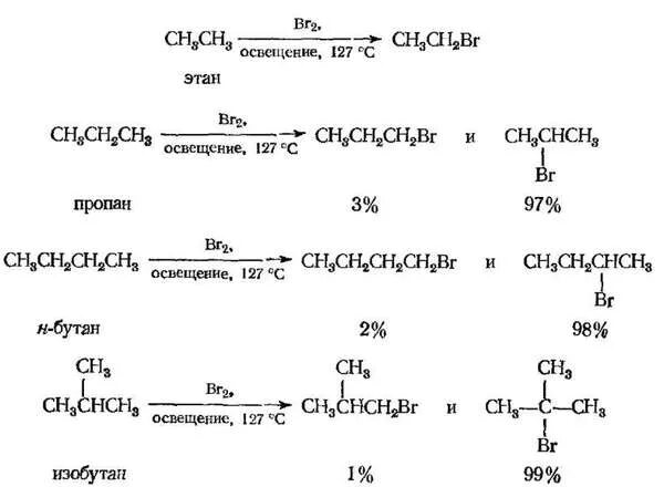 Изобутан и бром. Механизм реакции бромирования алканов. Этан и бром реакция. Бромирование этана механизм. Бромирование этана.