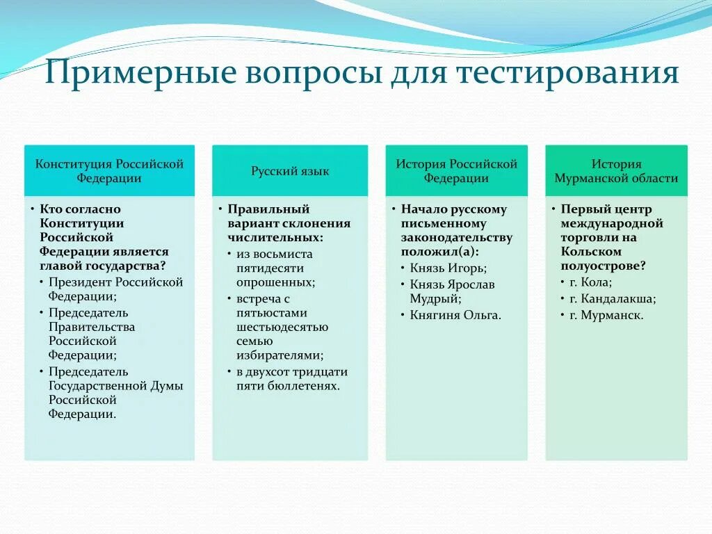 Тест российская конституция ответы. Правительство РФ тест. Тест Российская Федерация. Вопросы для тестирования по Конституции.