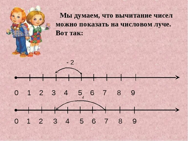 3 4 где 1 на прямой