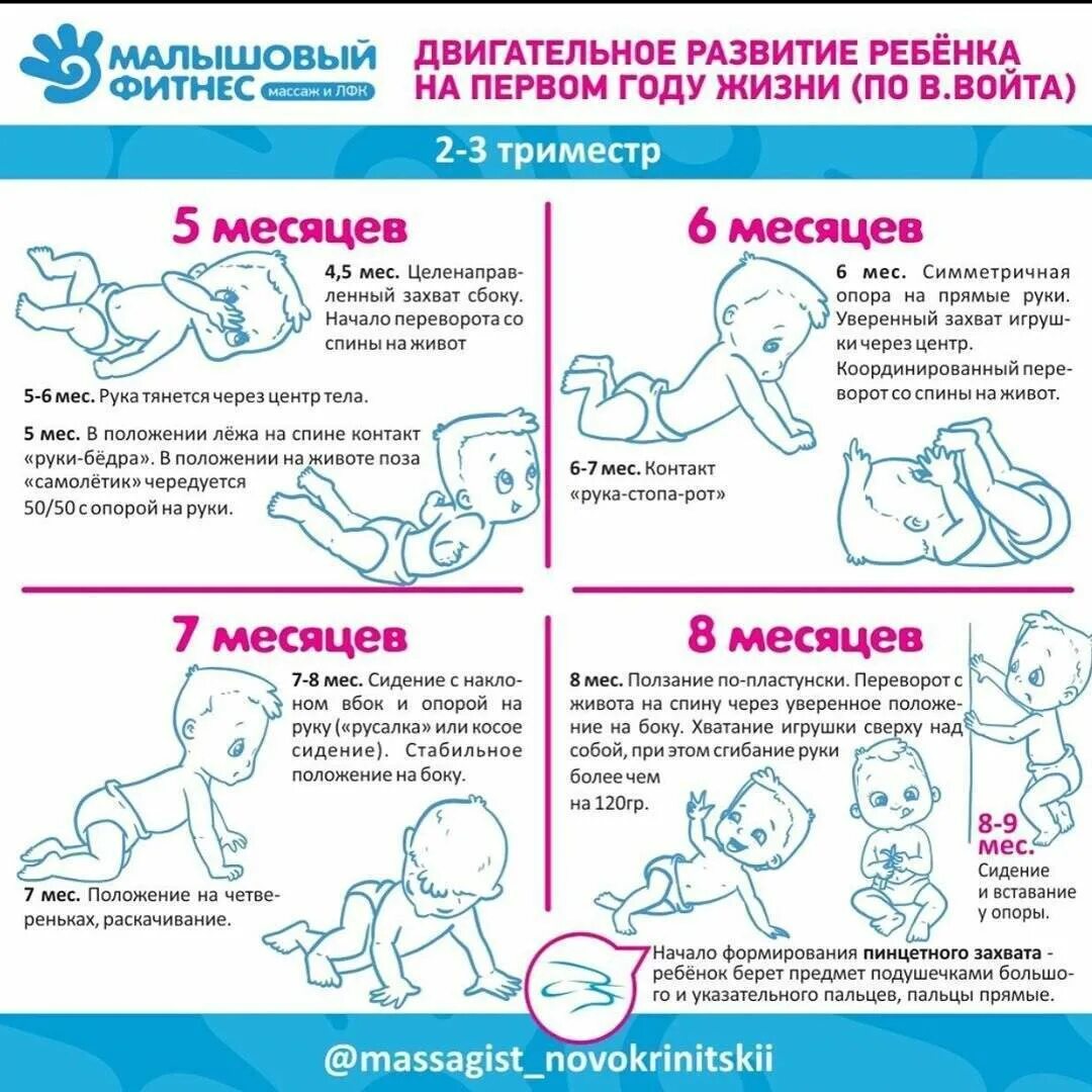 Что умеет грудничок