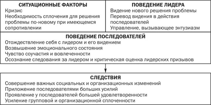 Преобразующее лидерство. Преобразующее лидерство. Преобразующее лидерство. Преобразующее лидерство. Преобразующее лидерство.