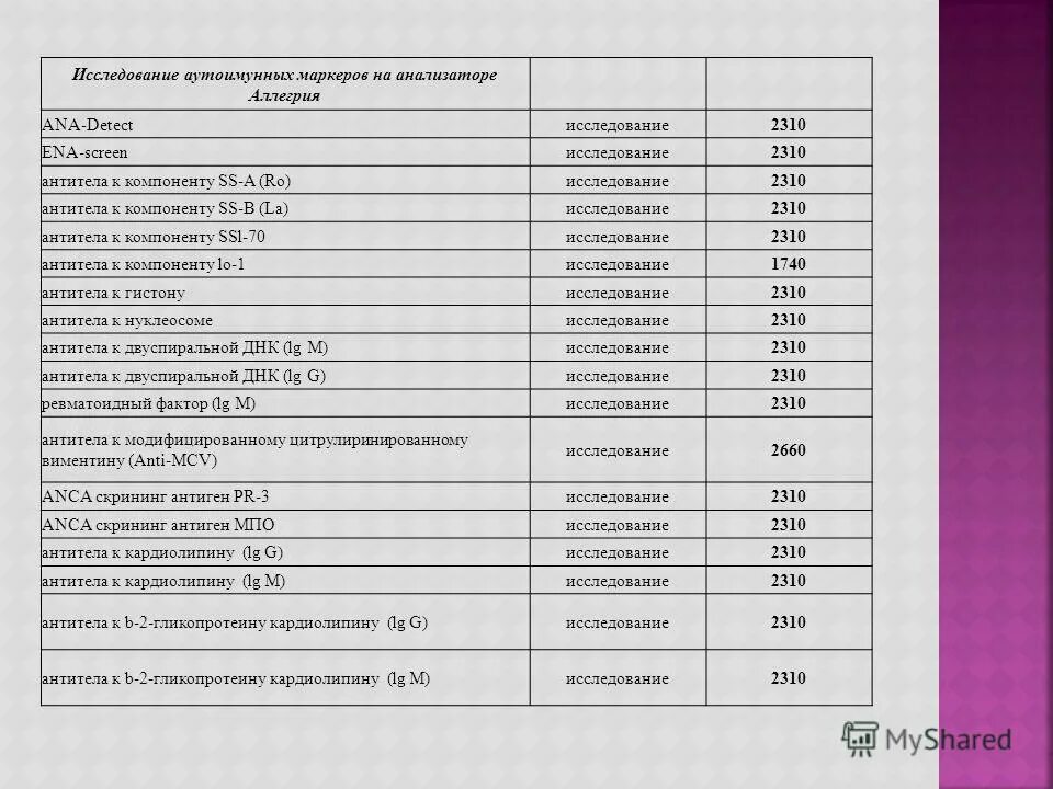 кардиолипин суммарный