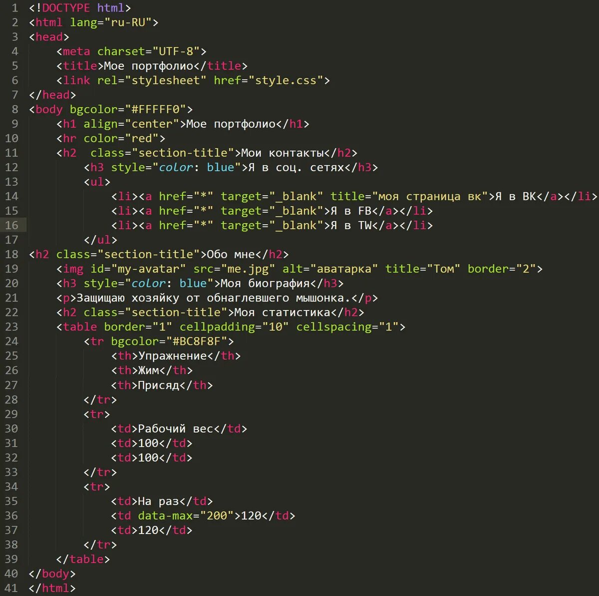 Css теги для текста. Общая структура html документа. Коды и теги сайтов. Коды и теги сайтов. Коды и теги сайтов.