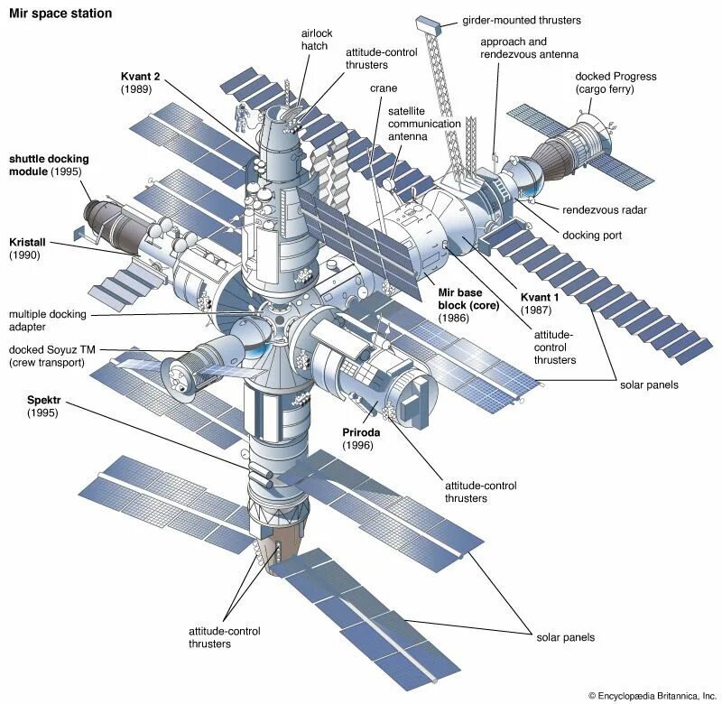 Орбитальная станция мир схема. Орбитальные станции «мир» и «МКС». Базовый блок станции мир чертеж. Чертёж орбитальной станции мир. Как называется орбитальная научная станция