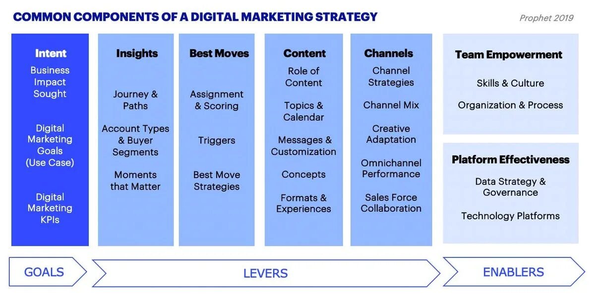 Common framework