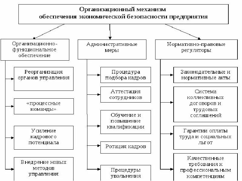 Правовые средства курсовая