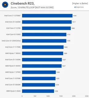 cpu benchmark adobe premiere - looklux.ru.