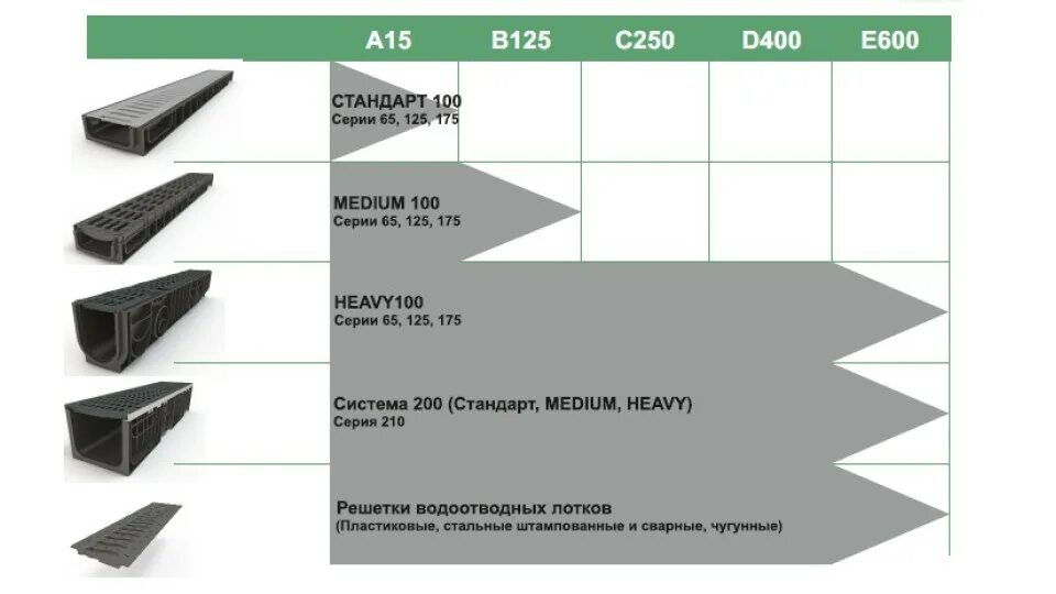 Класс нагрузки a c. Заглушка для лотков пластик 100.175.и100.125.. класс нагрузки c250. класс нагрузки а15 лотка. класс нагрузки водоотводных лотков.