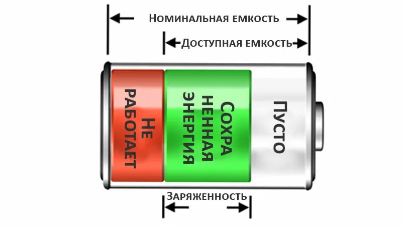 Емкость батареи аккумуляторов. Номинальная емкость АКБ. Номинальная емкость аккумулятора это. Ёмкость аккумуляторной батареи. Номинальная емкость аккумуляторной батареи.