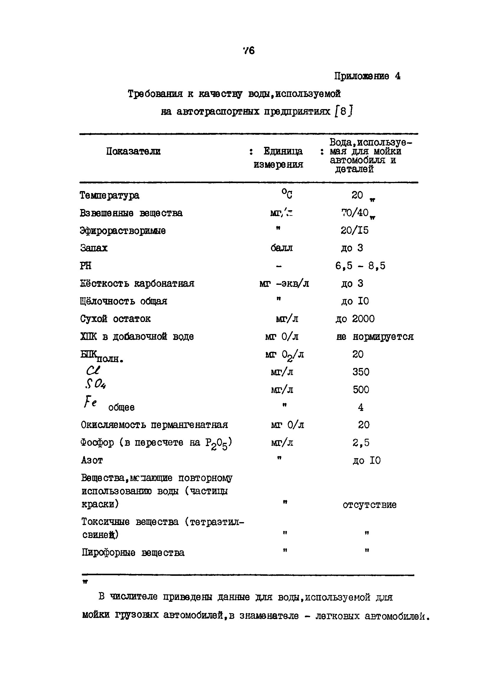 Нормы автомойки по времени. Нормы мойки автомобилей. Типовые нормы времени. Нормы мойки автомобилей. Норматив на мойку автомобилей.