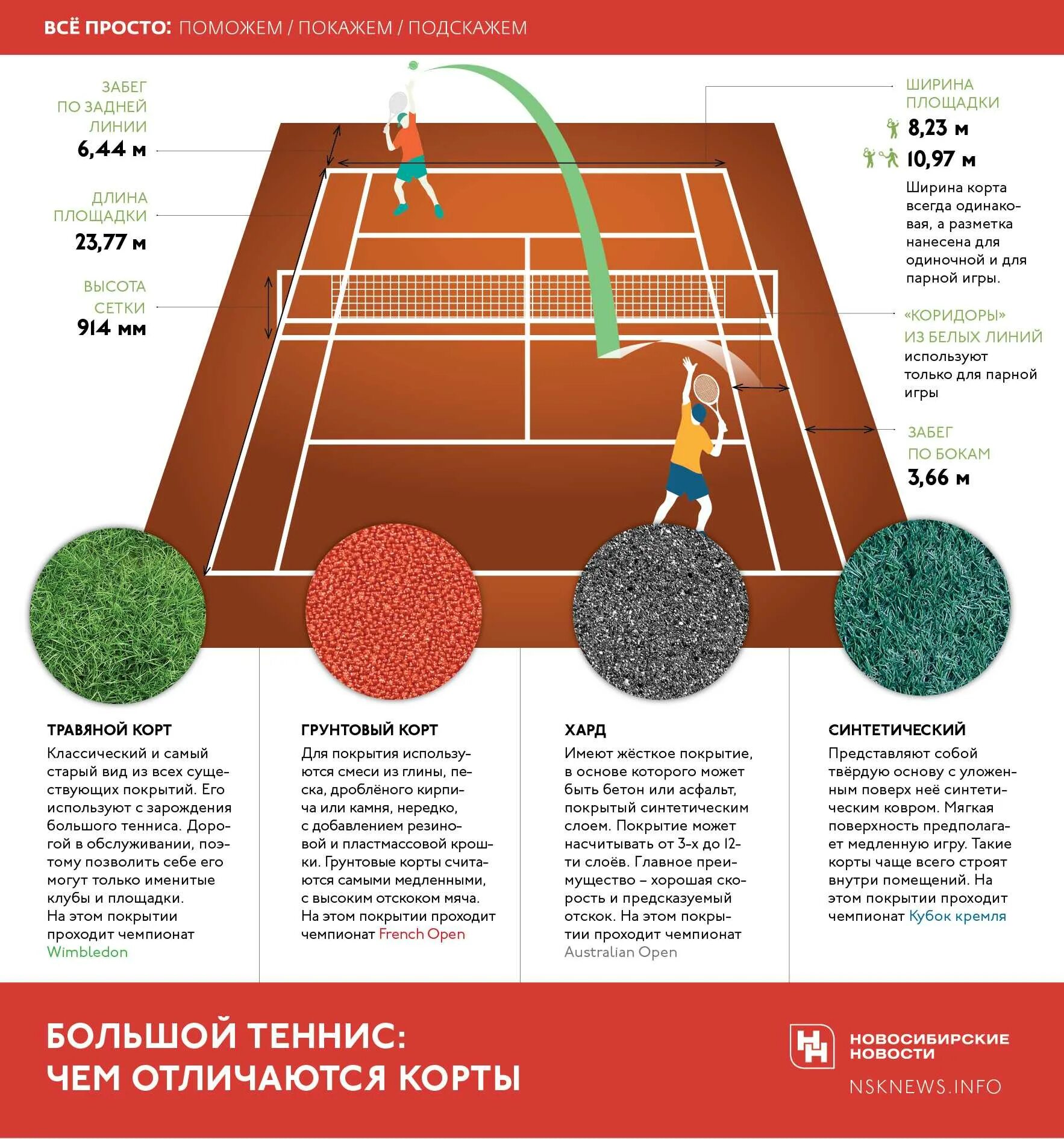Разметка корта для большого тенниса. Размеры корта для большого тенниса в метрах. Разметка теннисного корта большой теннис парной игры. Размер теннисного корта для одиночной игры. Теннисные названия