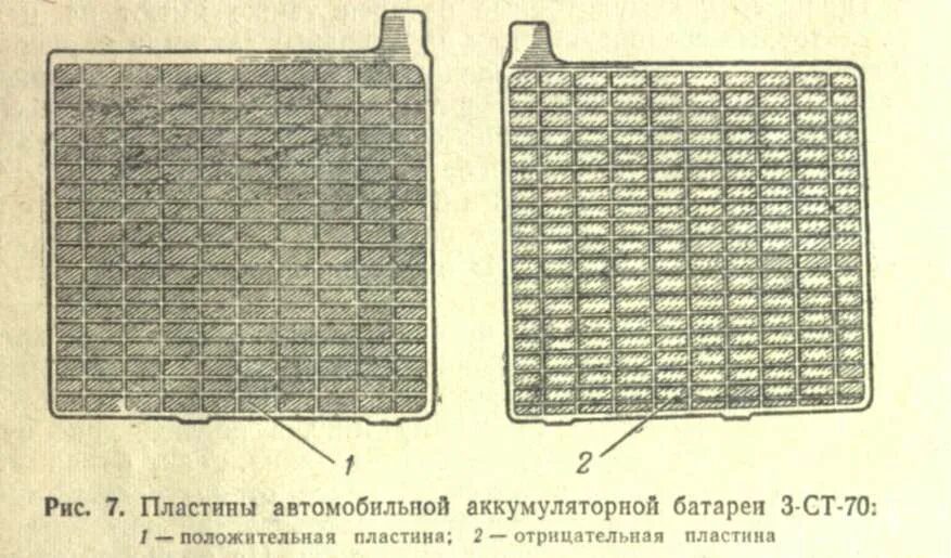 Аккумулятор автомобиля устройство и принцип работы. Положительная пластина. Аккумулятор автомобильный составные части. Общее устройство и маркировка аккумуляторных батарей. Устройство акб автомобиля.
