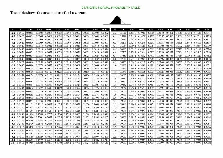 Scores tables