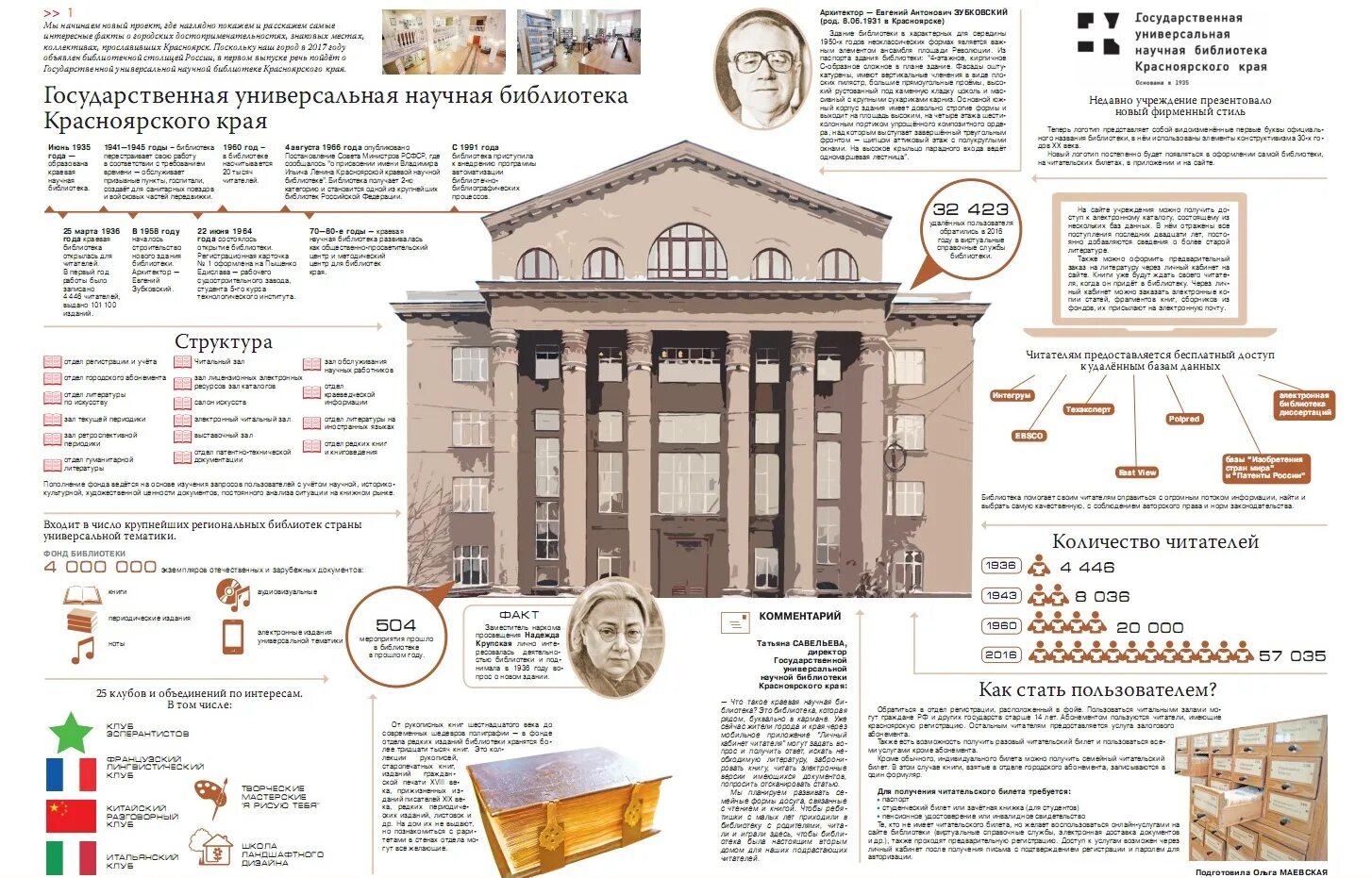 Краевая библиотека Красноярск внутри. Краевая научная библиотека Красноярск. Государственная библиотека Красноярск. Краевая библиотека Красноярск схема. Научная библиотека красноярск