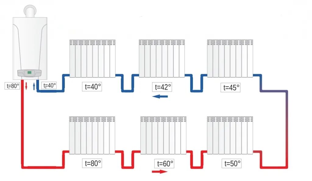 Отопления ленинградка отопление схема. Ленинградская система. Ленинградская система. Система отопления ленинградка схема. Схема устройства однотрубной системы отопления.
