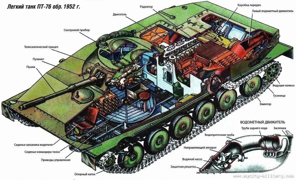 Строение танка т 90. Т-34 расположение экипажа. Экипаж танка т-80 расположение. Т90 танк расположение боекомплекта. Количество экипажа танка