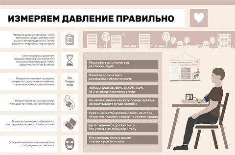 Измеряем давление правильно - ГБУЗ Центр общественного здоровья и медицинской пр