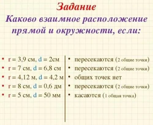 Взаимное расположение окружностей геометрия Презентация на тему: "Геометрия глава 8 Тема : "О Геометрия глава 8 Тема : "Окру