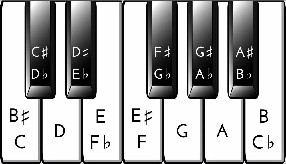 B key
