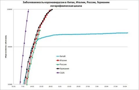 Заболеваемость коронавирусом