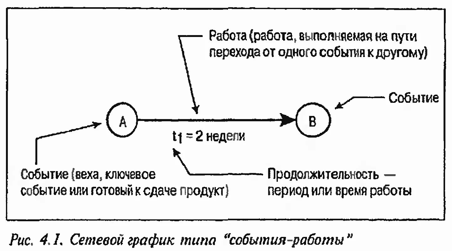 Выполнить путь