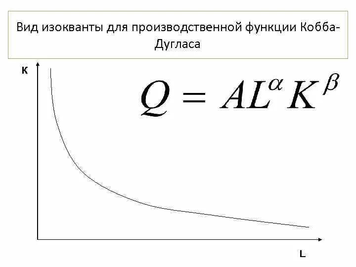 Модель производственной функции Кобба-Дугласа. Двухфакторная модель производственной функции Кобба–Дугласа. Производственная функция Кобба-Дугласа график. Факторная модель Кобба-Дугласа график. Производственная функция кобба дугласа