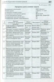 Программа аудита финансовой отчетности