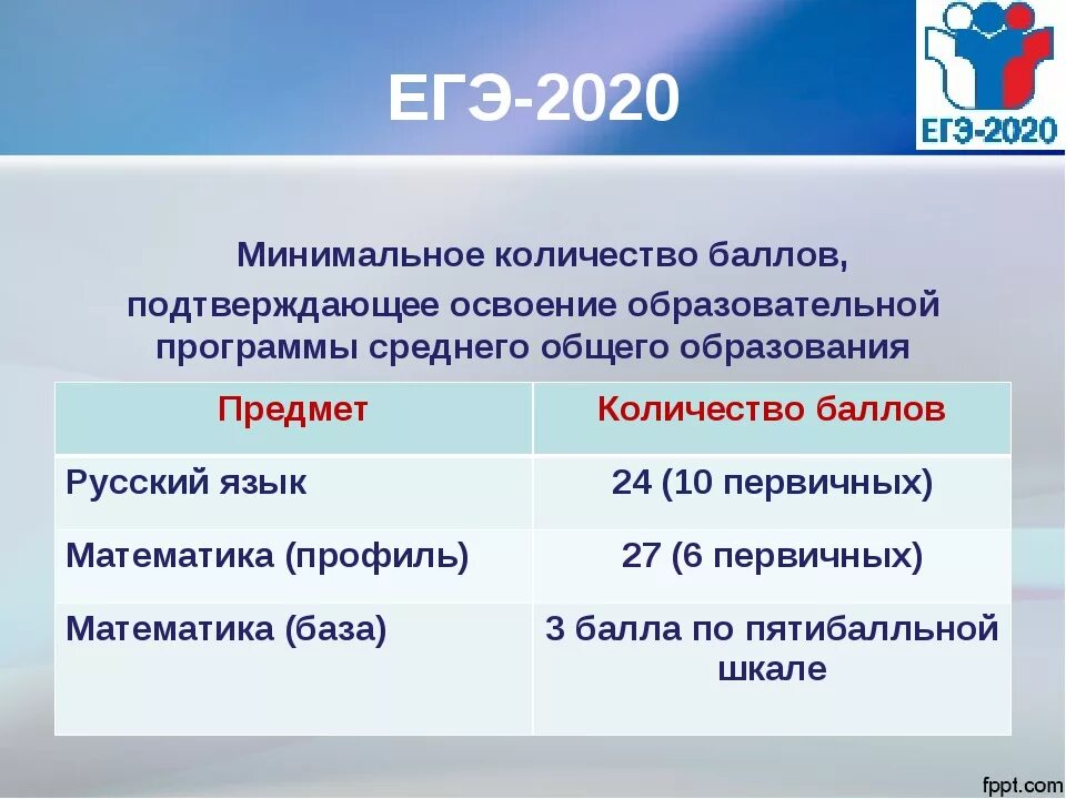 Получить егэ. ЕГЭ 2020. Проходной балл ЕГЭ по русскому языку 2020. Баллы ЕГЭ 2020. Проходной балл ЕГЭ 2020.