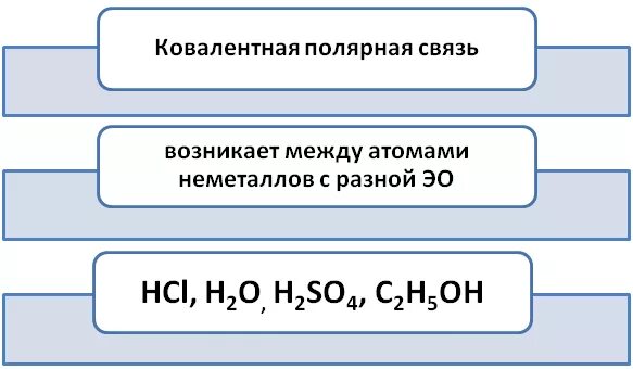 Ковалентную полярную связь имеет оксид натрия. Ковалентная сильнополярная связь. ковалентная сильнополярная связь примеры. ковалентная ионная и металлическая связи. химическая связь между атомами элементов с порядковыми номерами 8 и 14:.