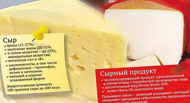 Как отличить сырое. Как определить качество сыра. Настоящий сыр. Сырный продукт или сыр. Проверка качества сыра.