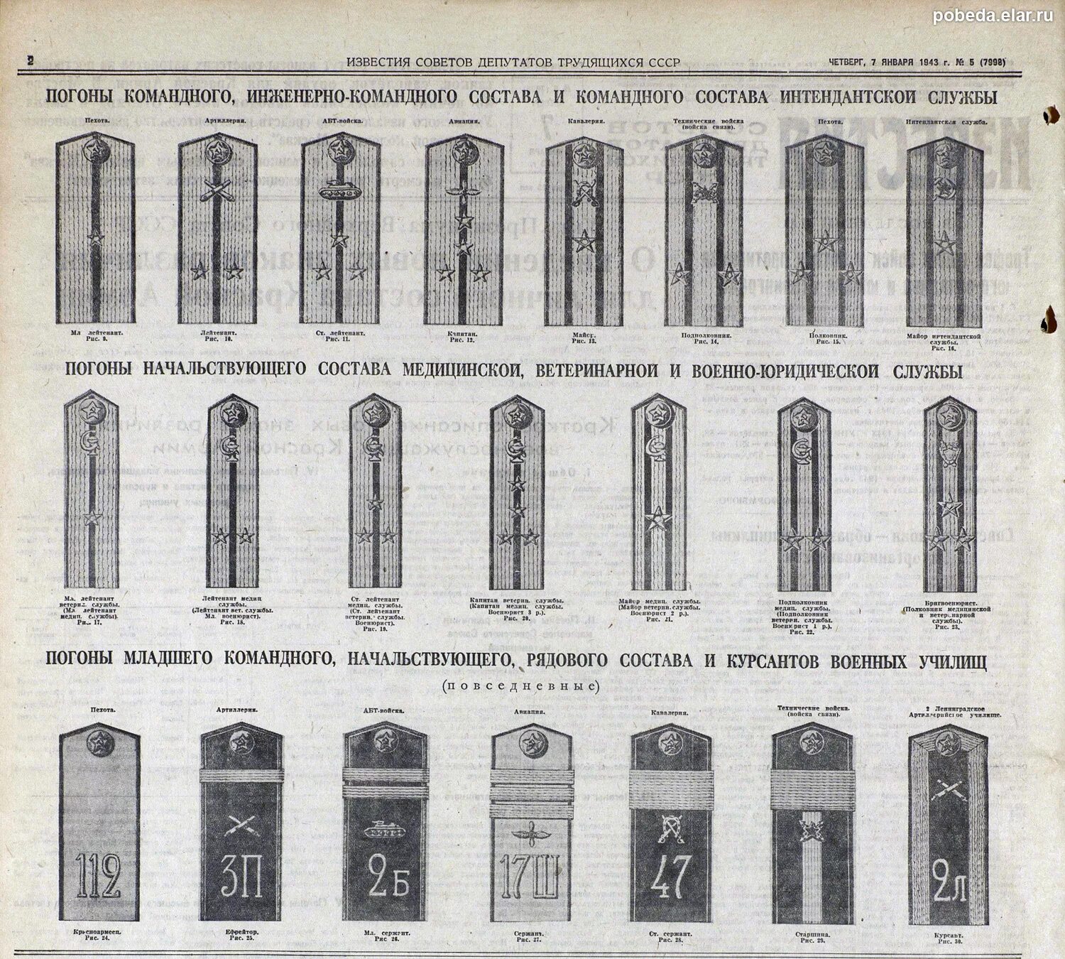 Погоны и звания в армии ссср после 1943 года таблица. Погоны красной армии 1943. Погоны во время вов. Погоны медицины ркка 1943. Погоны во время вов.