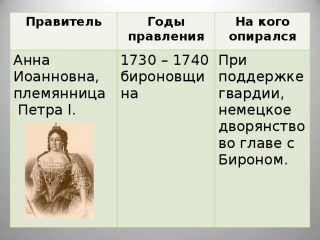 Правитель годы правления на кого опирался. Правитель годы правления на кого опирался таблица. 1730-1740 Правление кого.