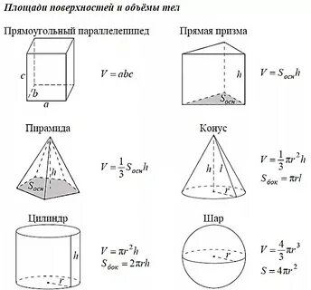 Призма и цилиндр формулы