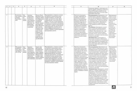Федеральная рабочая программа по истории соо