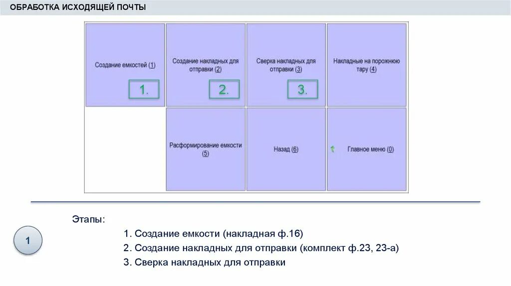 Обработка исходящей почты. Обработка исходящей почты почта России. Программа ЕАС ОПС. Прием РПО В ЕАС ОПС.