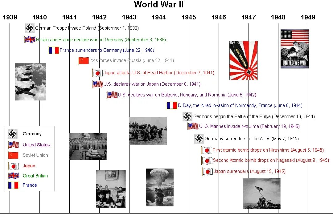 Хронология начального периода второй мировой войны. Хронология второй мировой войны. Хронология событий второй мировой войны. Хронология 2 мировой войны.