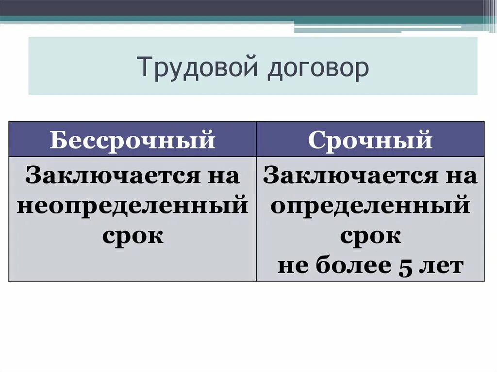 Различие сделки и договора. Срочный трудовой в бессрочный. Срончц и бессрочный труд. Срочный и бессрочный договор отличия. Разница срочного и бессрочного трудового договора.