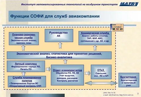 Информационная система финансов