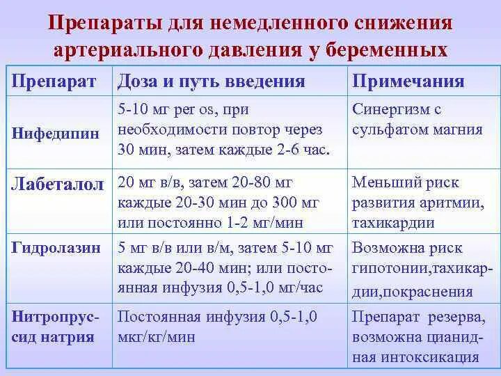 Давление в третьем триместре. Средства для понижения артериального давления. Таблетки для снижения артериального давления. Лекарство для понижения артериального давления. Препараты для снижения ад.