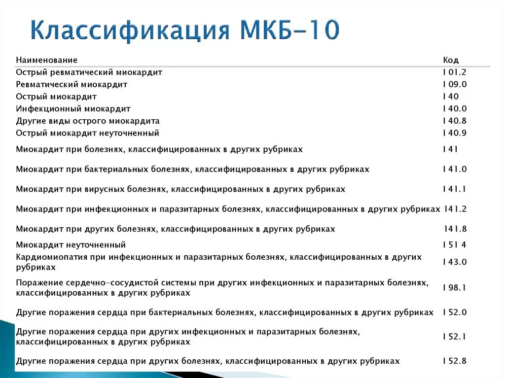 9 48 1 16. Мкб-10 Международная классификация болезней таблица. Код заболевания по мкб-010. Коды мкб-10 для терапевта таблица. Мкб 10.9 код диагноза.