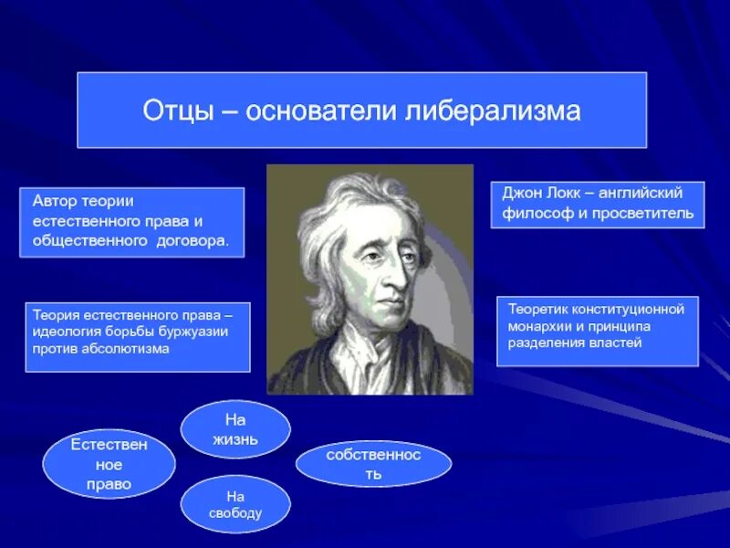 Естественное учение. Теоретики либерализма Джон Локк. Джон Локк философия либерализм. Джон Локк теория естественного права. Теоретики естественного права Локк.